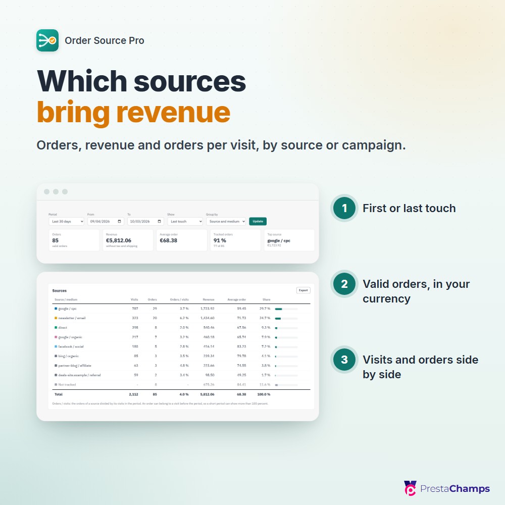Which sources bring the revenue — by source, medium or campaign
