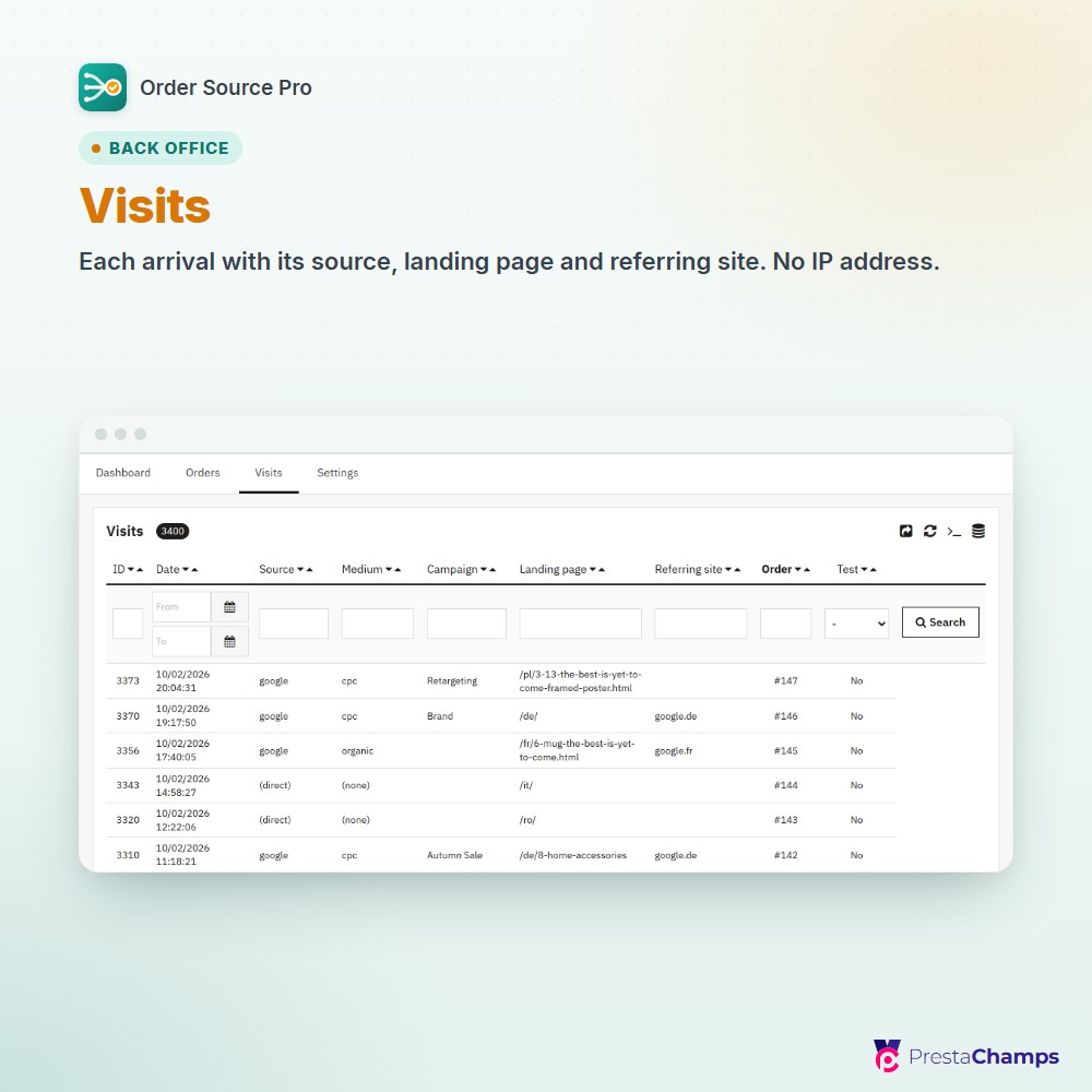 Every visit with its source, landing page and referring site